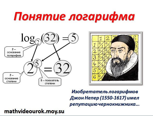 Презентация на тему логарифмы