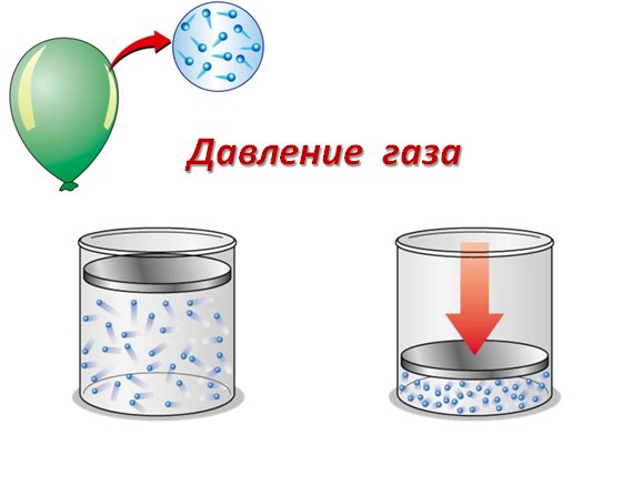 Презентация по физике на тему давление газа