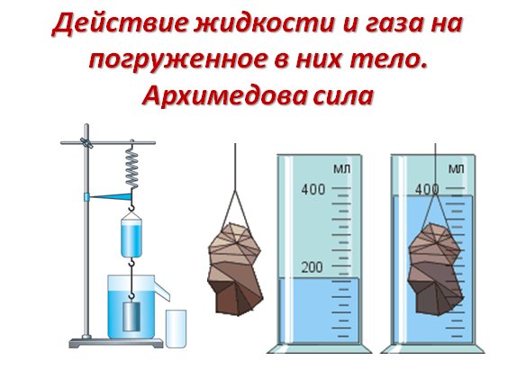 Действие жидкости и газа на погруженное в них тело 7 класс конспект и презентация