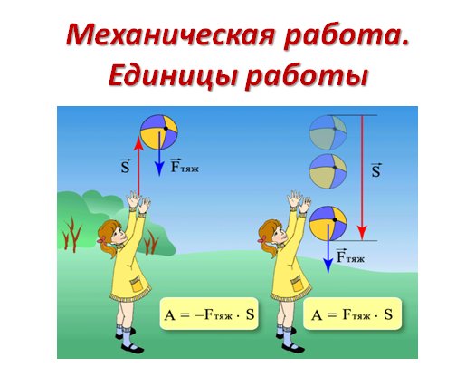 Механическая работа единицы работы физика 7 класс презентация