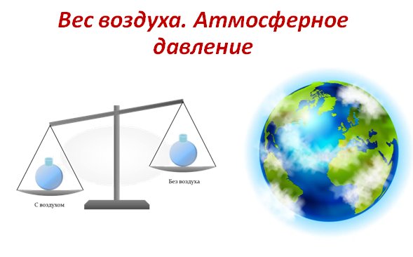 Видео вес воздуха атмосферное давление физика 7